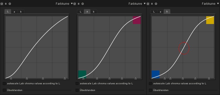 tc2-bild4-Lab