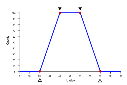 graph1.lml_