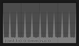 the linear histogram