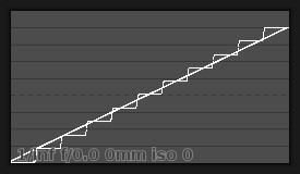 the waveform