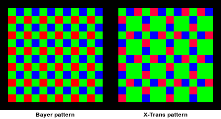 Bayer vs. X-Trans