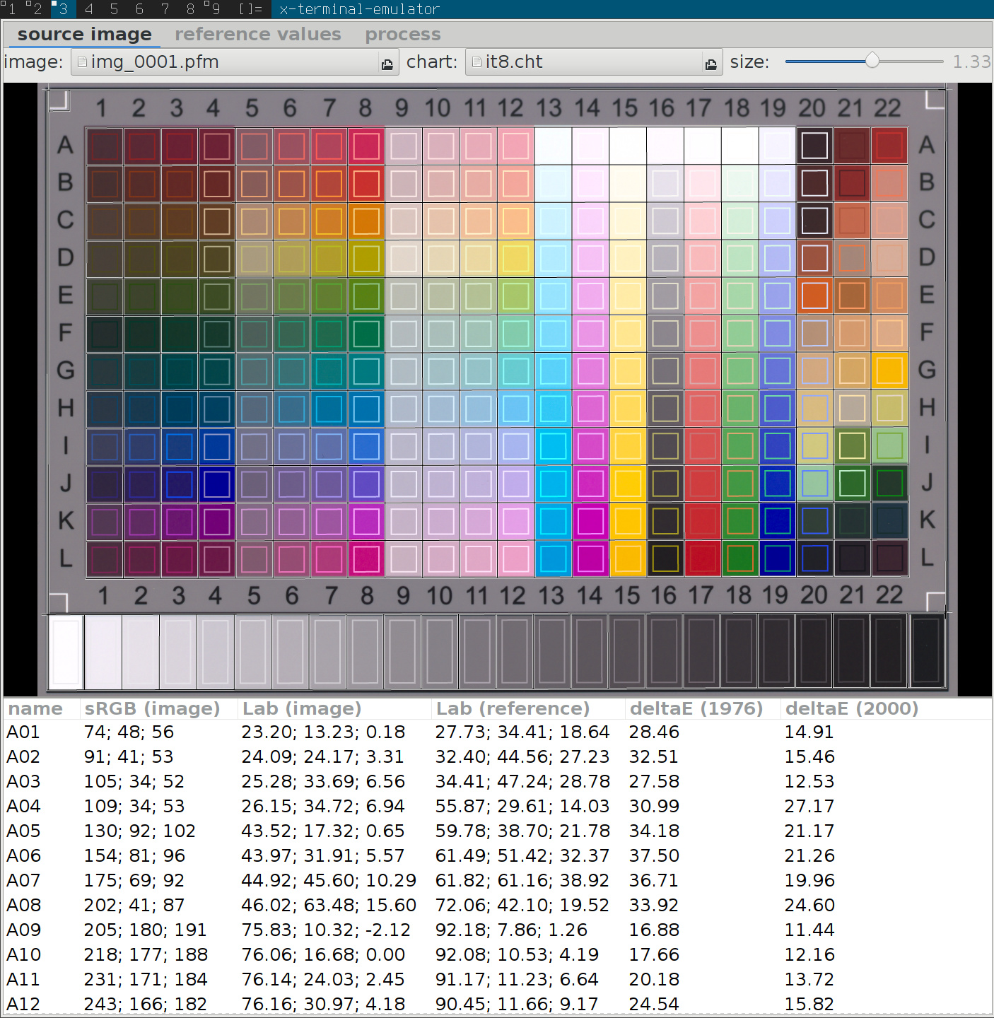 Raw Material Color Code Chart