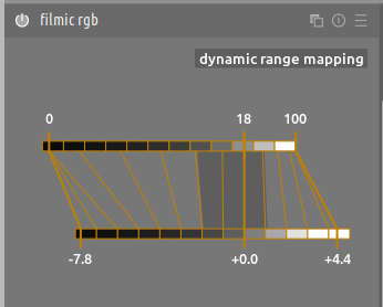 la mappatura della gamma dinamica di filmic rgb