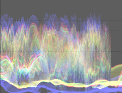 Waveform after agx