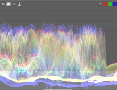 Exposure waveform